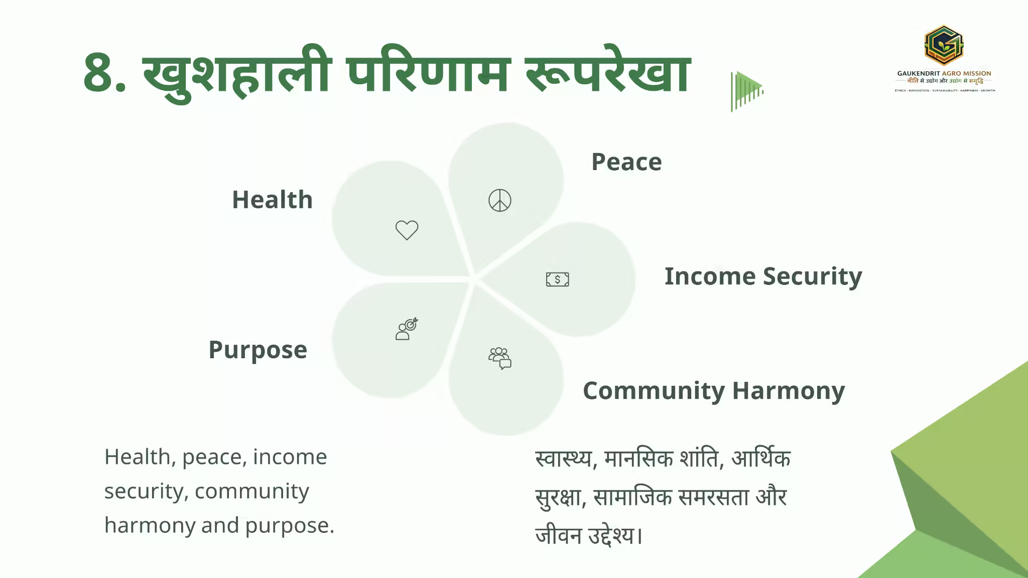 Gaukendrit Agro Mission — thumbnail 5