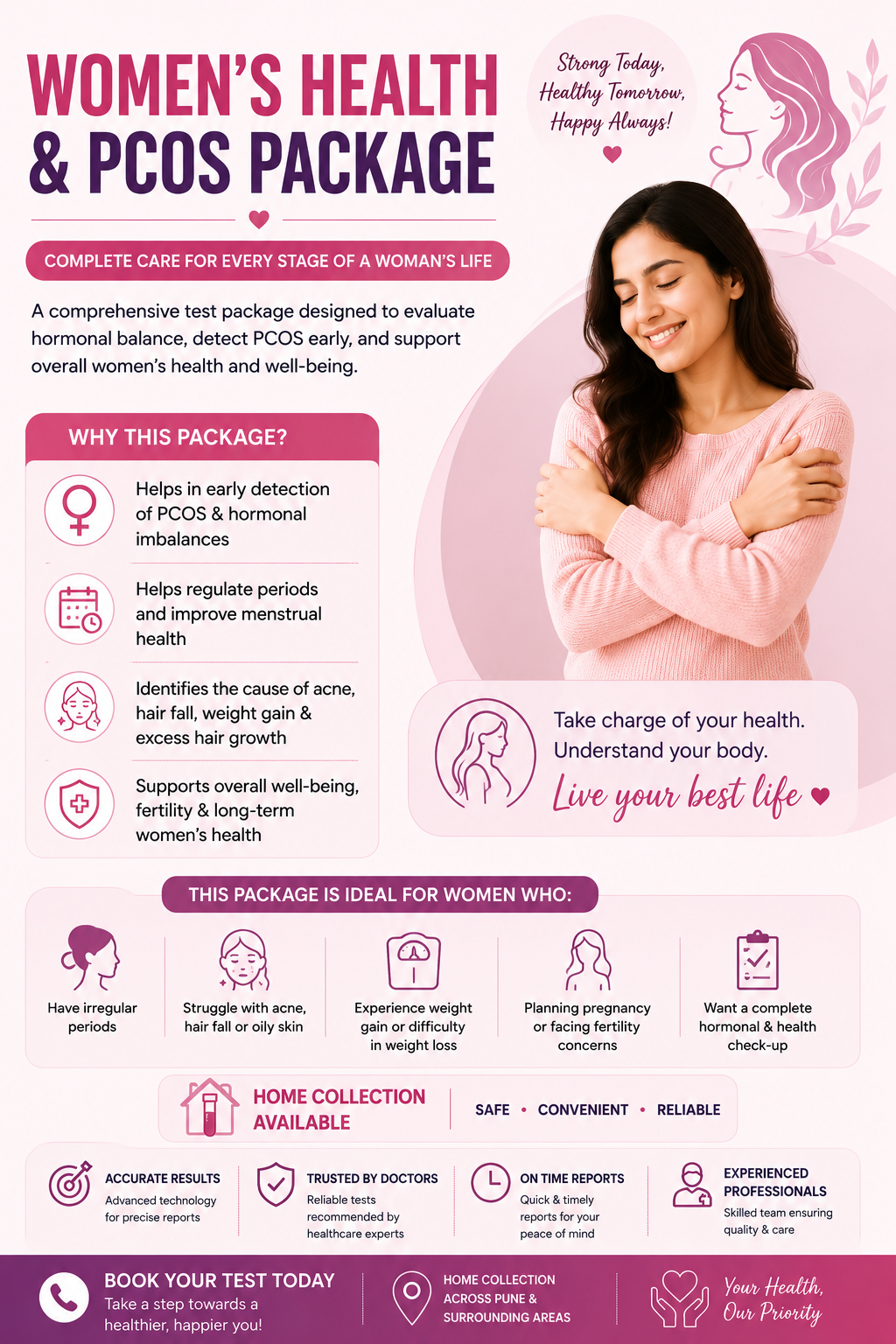 Women's Health & PCOS Package
