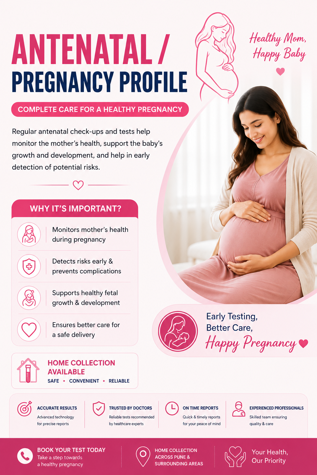 Antenatal / Pregnancy Profile